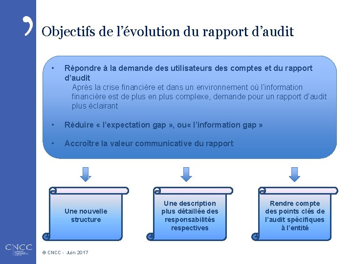 Objectifs de l’évolution du rapport d’audit • Répondre à la demande des utilisateurs des