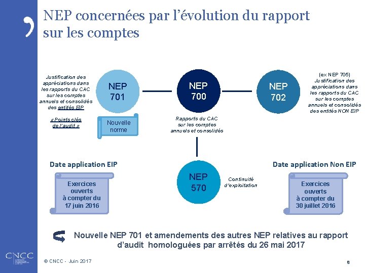 NEP concernées par l’évolution du rapport sur les comptes Justification des appréciations dans les