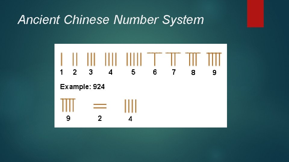 Ancient Chinese Number System 