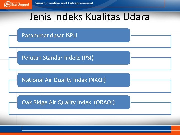 Jenis Indeks Kualitas Udara Parameter dasar ISPU Polutan Standar Indeks (PSI) National Air Quality