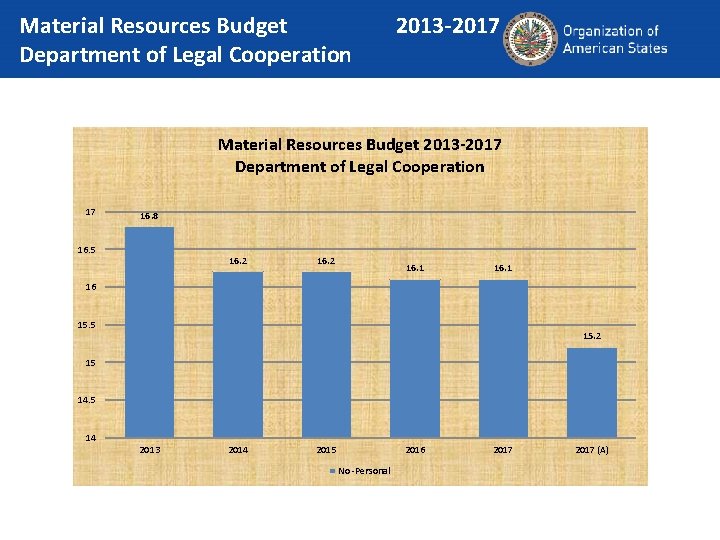 Material Resources Budget Department of Legal Cooperation 2013 -2017 Material Resources Budget 2013 -2017