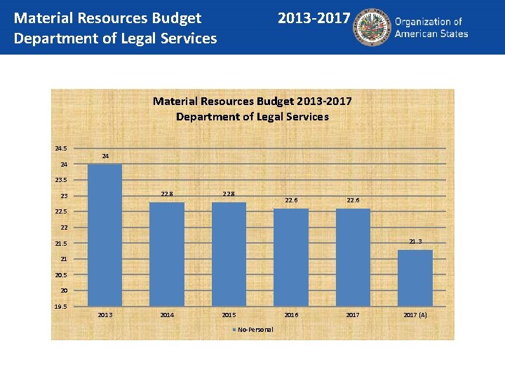 Material Resources Budget Department of Legal Services 2013 -2017 Material Resources Budget 2013 -2017