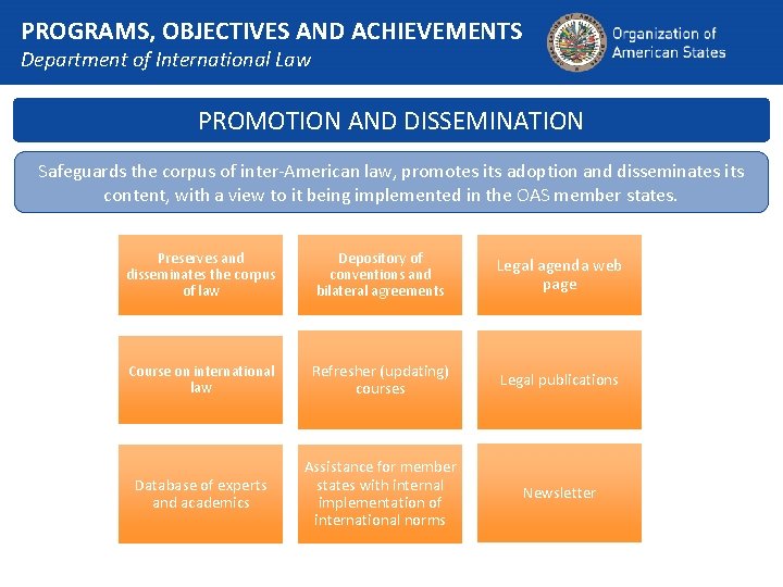 PROGRAMS, OBJECTIVES AND ACHIEVEMENTS Department of International Law PROMOTION AND DISSEMINATION Safeguards the corpus