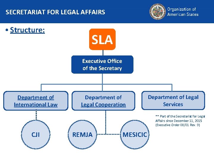 SECRETARIAT FOR LEGAL AFFAIRS • Structure: SLA Executive Office of the Secretary Department of