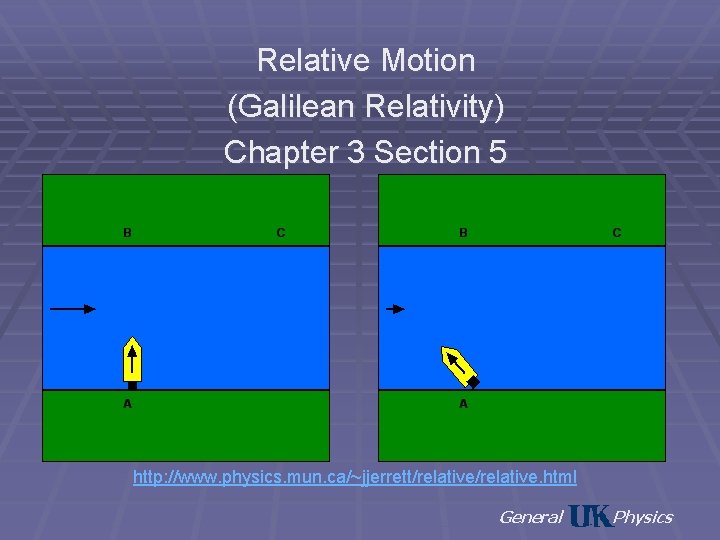 Relative Motion (Galilean Relativity) Chapter 3 Section 5 http: //www. physics. mun. ca/~jjerrett/relative. html