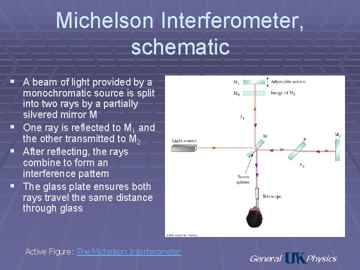 Michelson Interferometer, schematic § A beam of light provided by a § § §