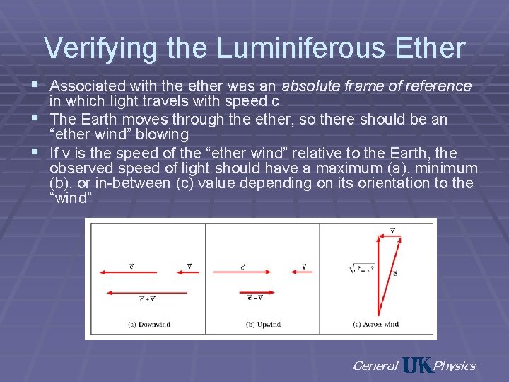 Verifying the Luminiferous Ether § Associated with the ether was an absolute frame of