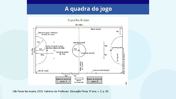 A quadra do jogo São Paulo faz escola, 2020. Caderno do Professor, Educação Física, A quadra do jogo São Paulo faz escola, 2020. Caderno do Professor, Educação Física,