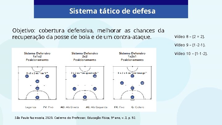Sistema tático de defesa Objetivo: cobertura defensiva, melhorar as chances da recuperação da posse Sistema tático de defesa Objetivo: cobertura defensiva, melhorar as chances da recuperação da posse
