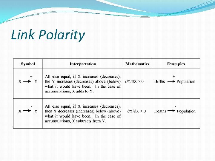 Link Polarity 