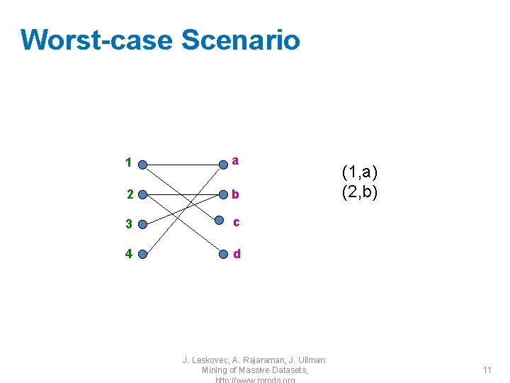 Worst-case Scenario 1 a 2 b 3 c 4 d J. Leskovec, A. Rajaraman,