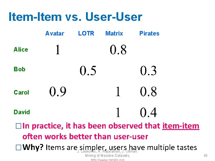 Item-Item vs. User-User Avatar LOTR Matrix Pirates Alice Bob Carol David �In practice, it