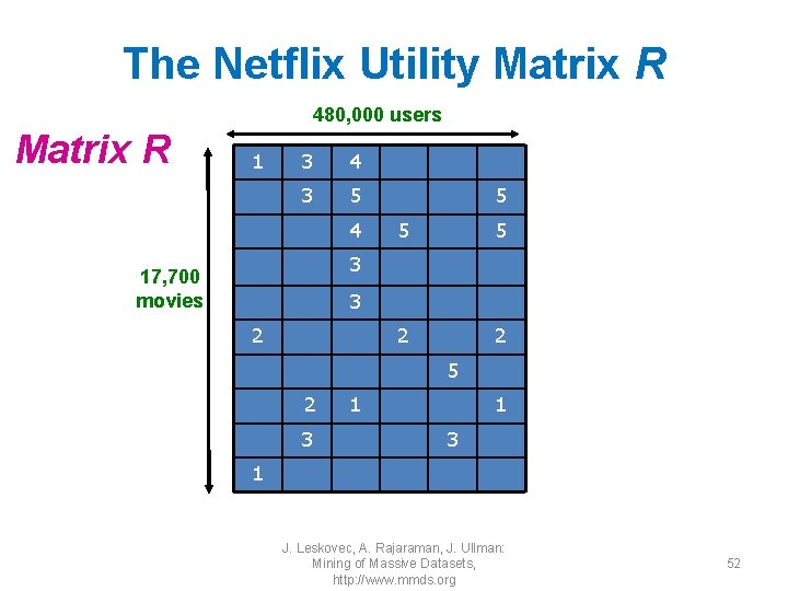 The Netflix Utility Matrix R 480, 000 users Matrix R 1 3 4 3