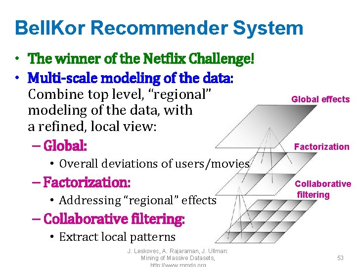 Bell. Kor Recommender System • The winner of the Netflix Challenge! • Multi-scale modeling
