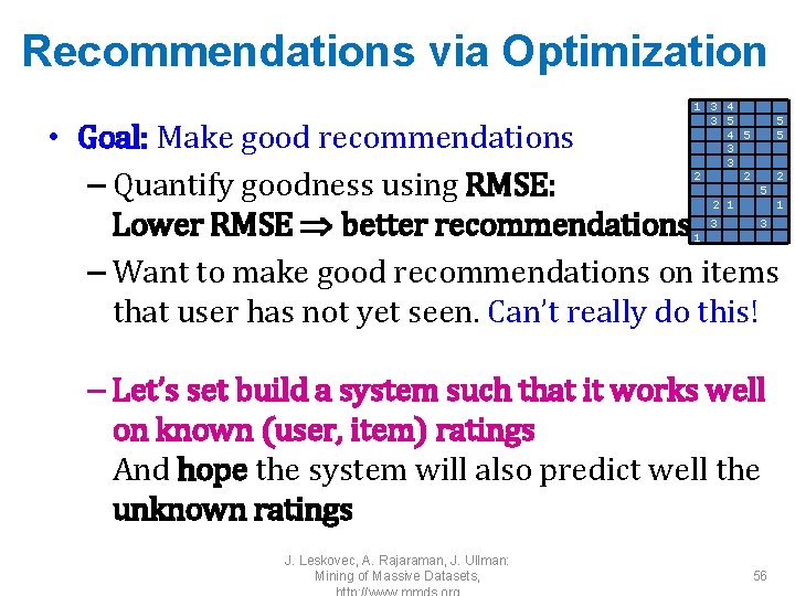Recommendations via Optimization 1 3 4 3 5 4 5 3 3 2 2