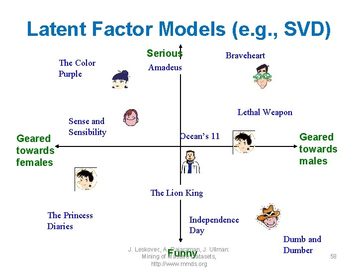 Latent Factor Models (e. g. , SVD) The Color Purple Geared towards females Sense