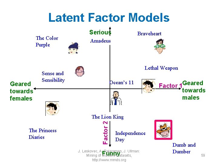 Latent Factor Models The Color Purple Geared towards females Serious Braveheart Amadeus Lethal Weapon