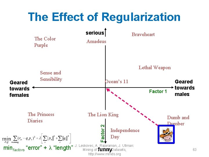 The Effect of Regularization serious The Color Purple Geared towards females Sense and Sensibility