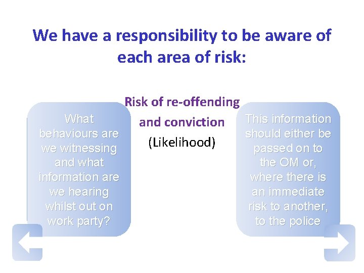 We have a responsibility to be aware of each area of risk: Risk of