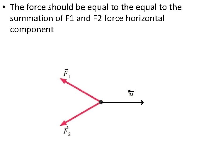  • The force should be equal to the summation of F 1 and