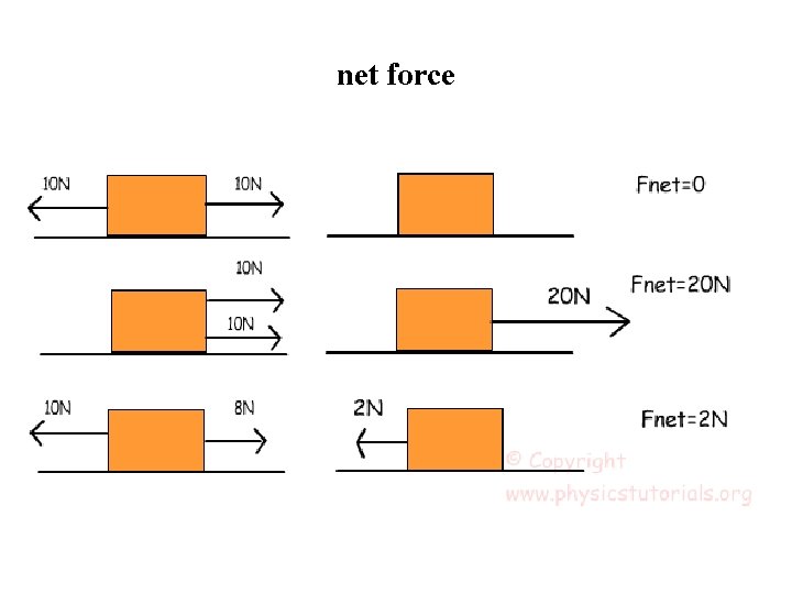 net force 