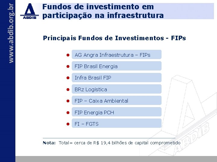 Fundos de investimento em participação na infraestrutura Principais Fundos de Investimentos - FIPs l