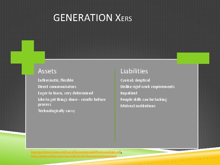 GENERATION XERS Assets Liabilities Enthusiastic, flexible Direct communicators Eager to learn, very determined Like