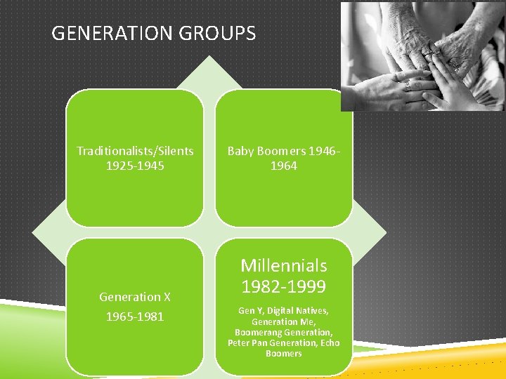 GENERATION GROUPS Traditionalists/Silents 1925 -1945 Generation X 1965 -1981 Baby Boomers 19461964 Millennials 1982