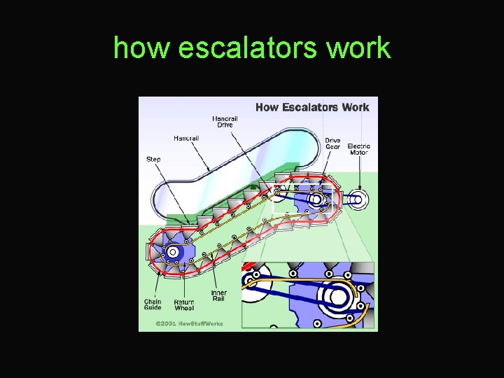 how escalators work 