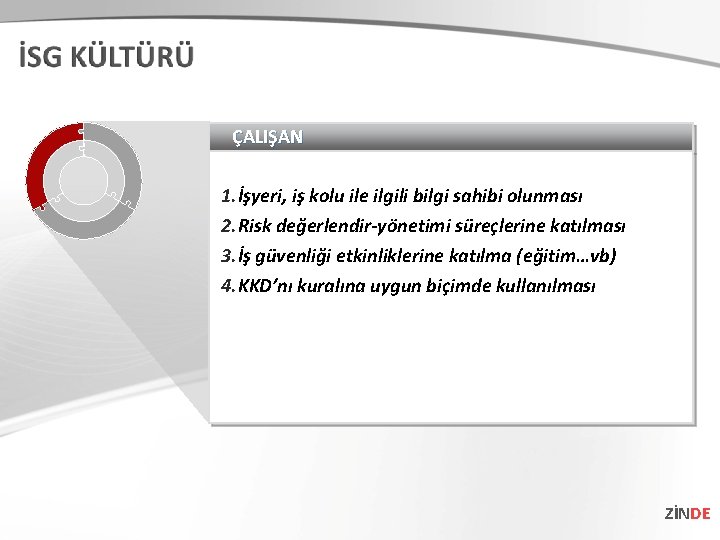 ÇALIŞAN 1. İşyeri, iş kolu ile ilgili bilgi sahibi olunması 2. Risk değerlendir-yönetimi süreçlerine