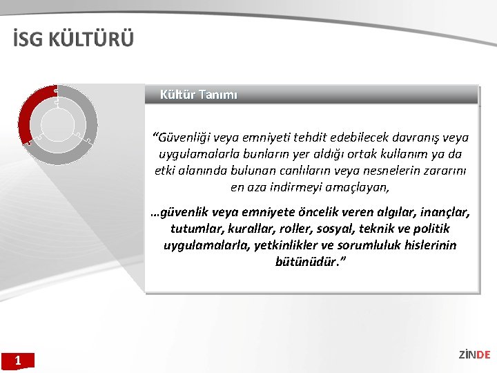 Kültür Tanımı “Güvenliği veya emniyeti tehdit edebilecek davranış veya uygulamalarla bunların yer aldığı ortak