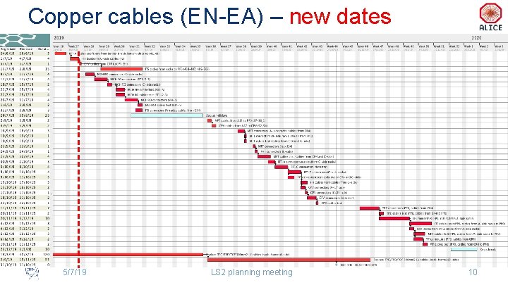 Copper cables (EN-EA) – new dates 5/7/19 LS 2 planning meeting 10 