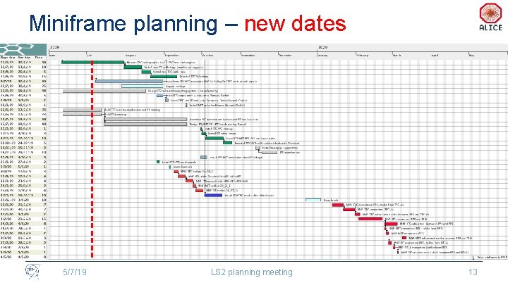 Miniframe planning – new dates 5/7/19 LS 2 planning meeting 13 