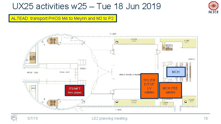 UX 25 activities w 25 – Tue 18 Jun 2019 ALTEAD: transport PHOS M