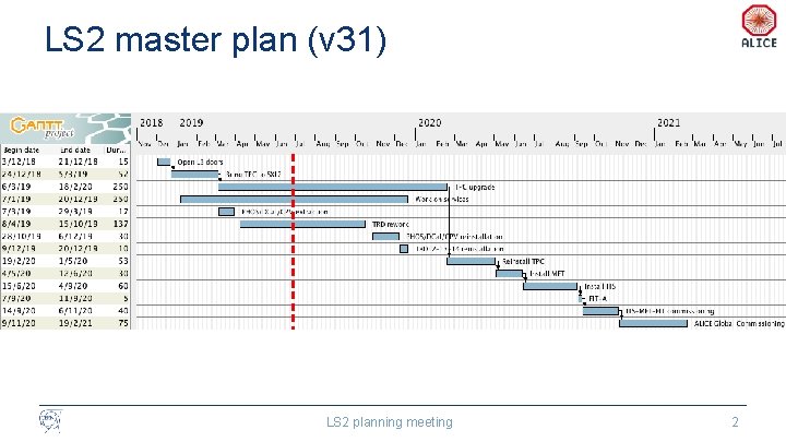 LS 2 master plan (v 31) LS 2 planning meeting 2 