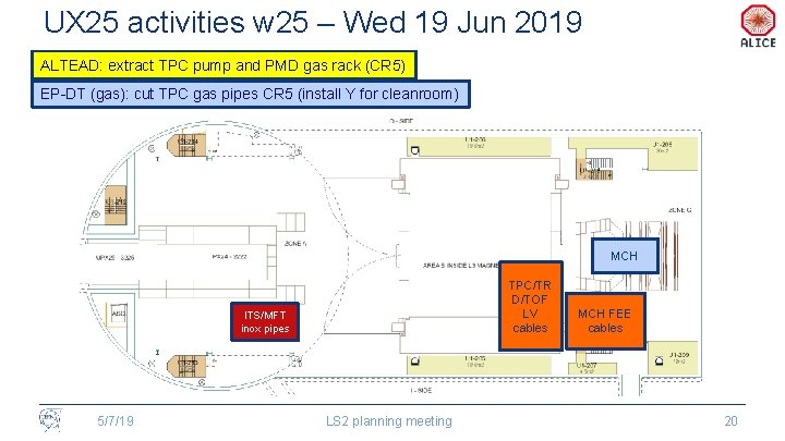 UX 25 activities w 25 – Wed 19 Jun 2019 ALTEAD: extract TPC pump