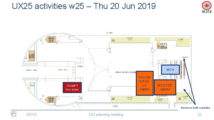 UX 25 activities w 25 – Thu 20 Jun 2019 MCH TPC/TR D/TOF LV