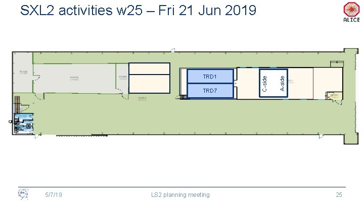 TRD 7 5/7/19 LS 2 planning meeting A-side TRD 1 C-side SXL 2 activities