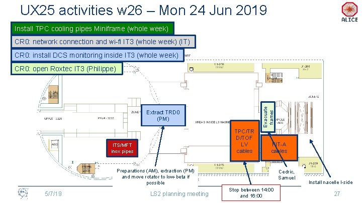 UX 25 activities w 26 – Mon 24 Jun 2019 Install TPC cooling pipes
