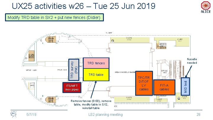 UX 25 activities w 26 – Tue 25 Jun 2019 Nacelle needed TRD fences