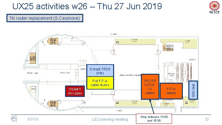 UX 25 activities w 26 – Thu 27 Jun 2019 TN router replacement (S.