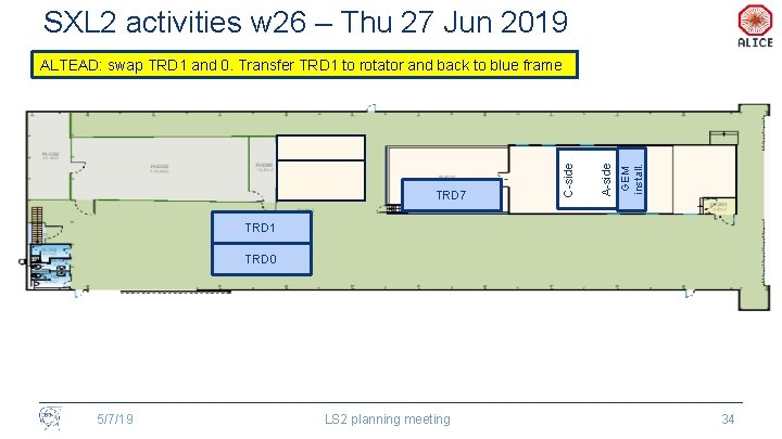 SXL 2 activities w 26 – Thu 27 Jun 2019 GEM install. A-side TRD