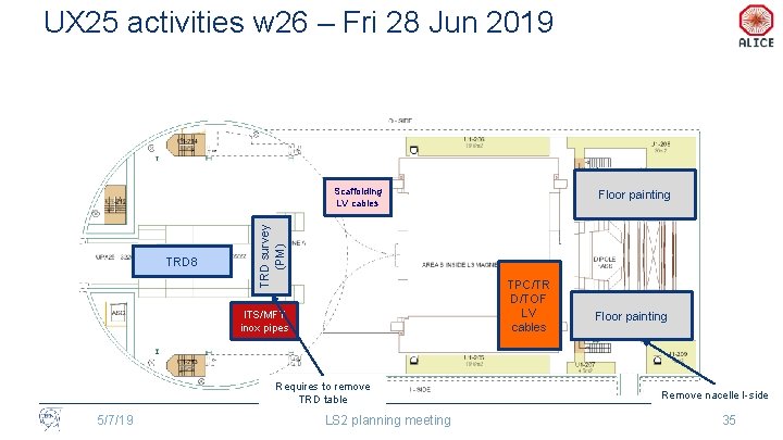 UX 25 activities w 26 – Fri 28 Jun 2019 TRD 8 TRD survey