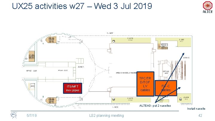 UX 25 activities w 27 – Wed 3 Jul 2019 TPC/TR D/TOF LV cables