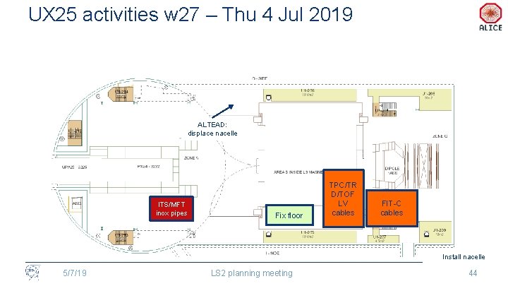 UX 25 activities w 27 – Thu 4 Jul 2019 ALTEAD: displace nacelle ITS/MFT