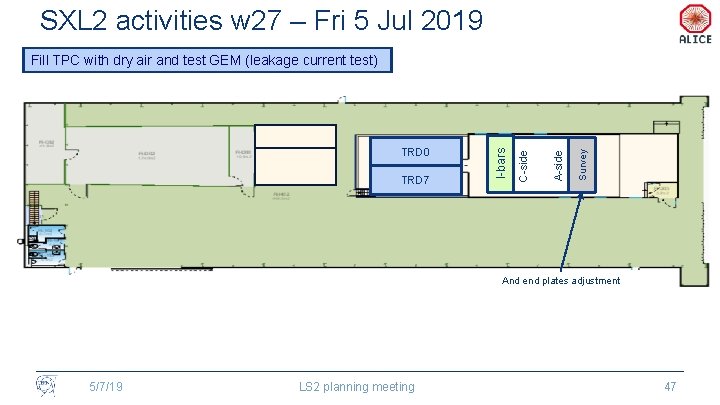 SXL 2 activities w 27 – Fri 5 Jul 2019 Survey A-side TRD 7