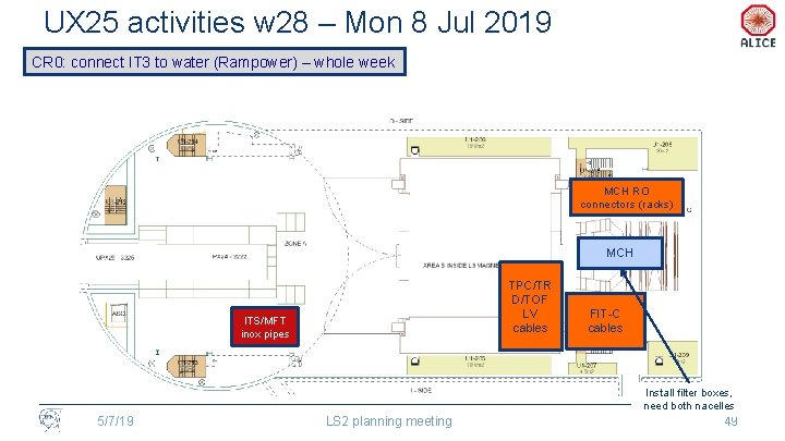 UX 25 activities w 28 – Mon 8 Jul 2019 CR 0: connect IT