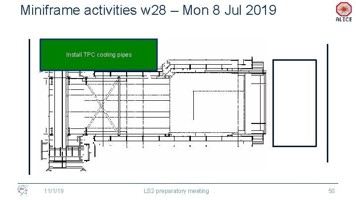 Miniframe activities w 28 – Mon 8 Jul 2019 Install TPC cooling pipes 11/1/19