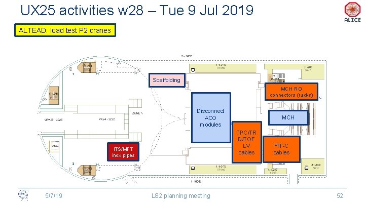 UX 25 activities w 28 – Tue 9 Jul 2019 ALTEAD: load test P