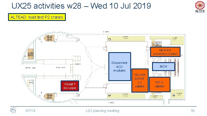 UX 25 activities w 28 – Wed 10 Jul 2019 ALTEAD: load test P